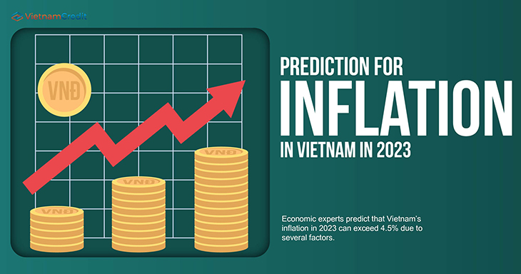 Prediction for inflation in Vietnam in 2023